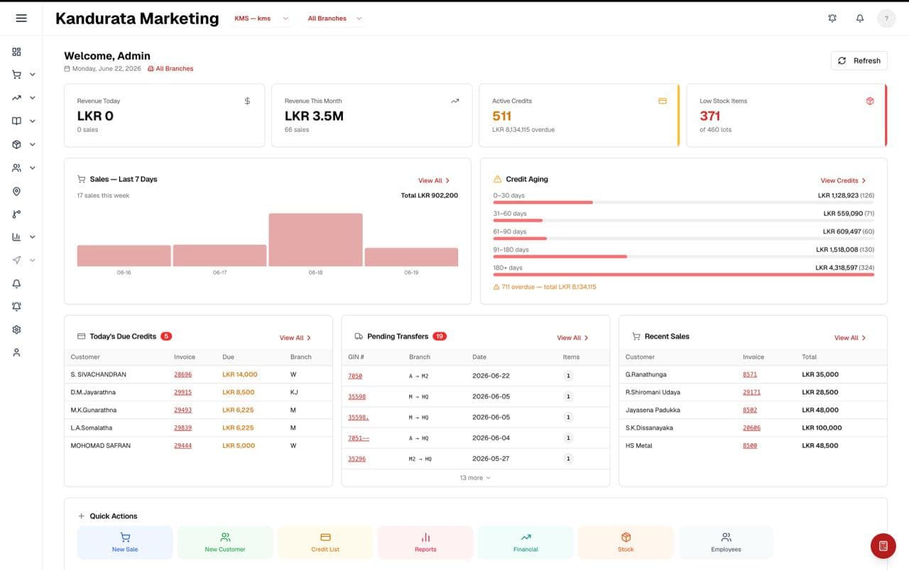 Team Telous ERP — full dashboard overview showing sales, inventory, HR and reports